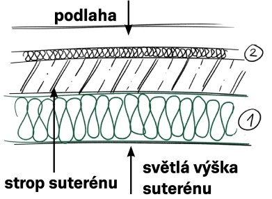 Zateplení stropu