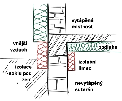 Svislý řez, napojení stropu na stěnu v místě suterénu