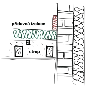Řez napojení stropu na štítovou stěnu